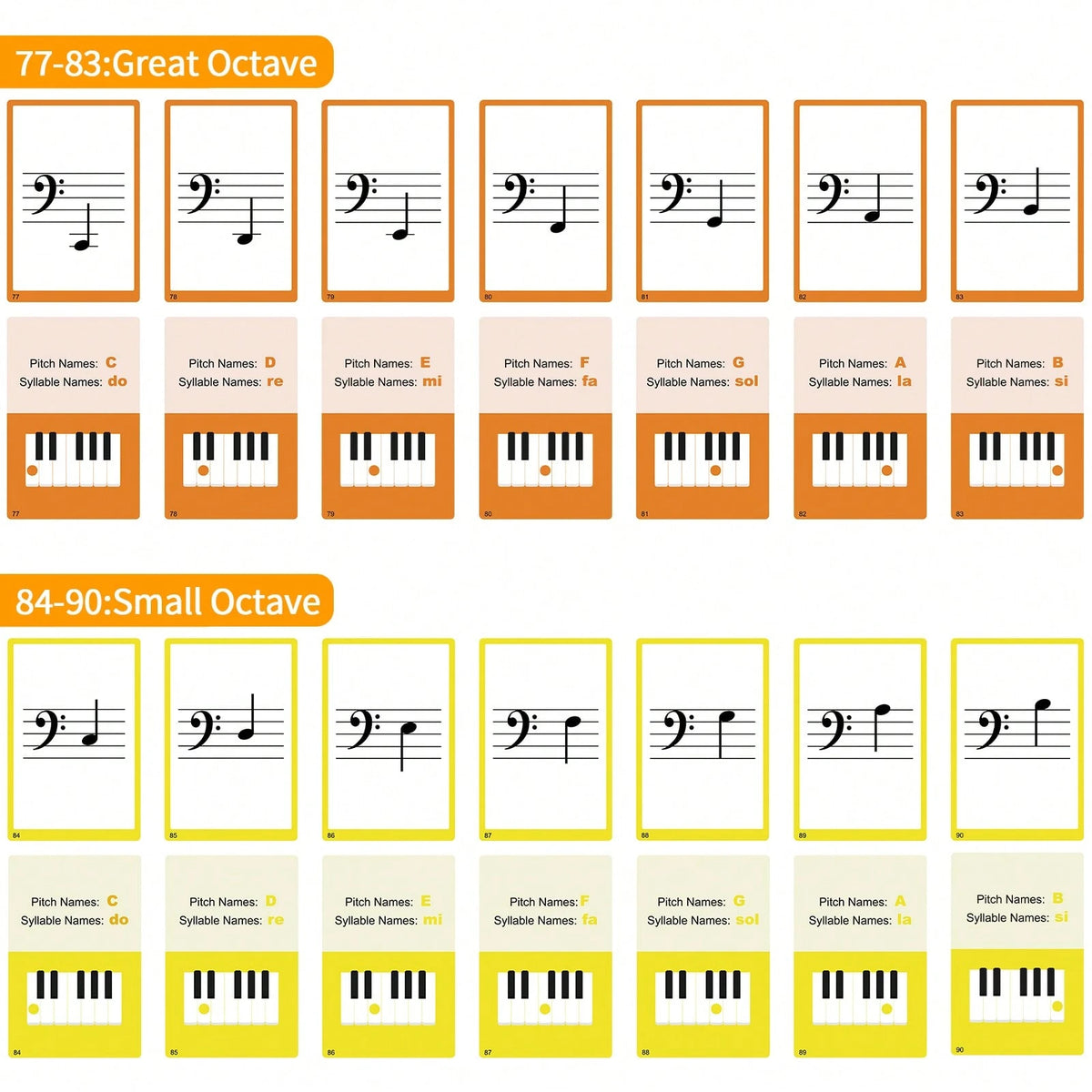 104pcs Piano Music Theory Flashcards Set, Piano Note Memory Cards, Piano & Keyboard Music Theory Learning Cards, Music Theory Study Cards, Including 76pcs Music Theory Cards And 28pcs Note Cards, Suit