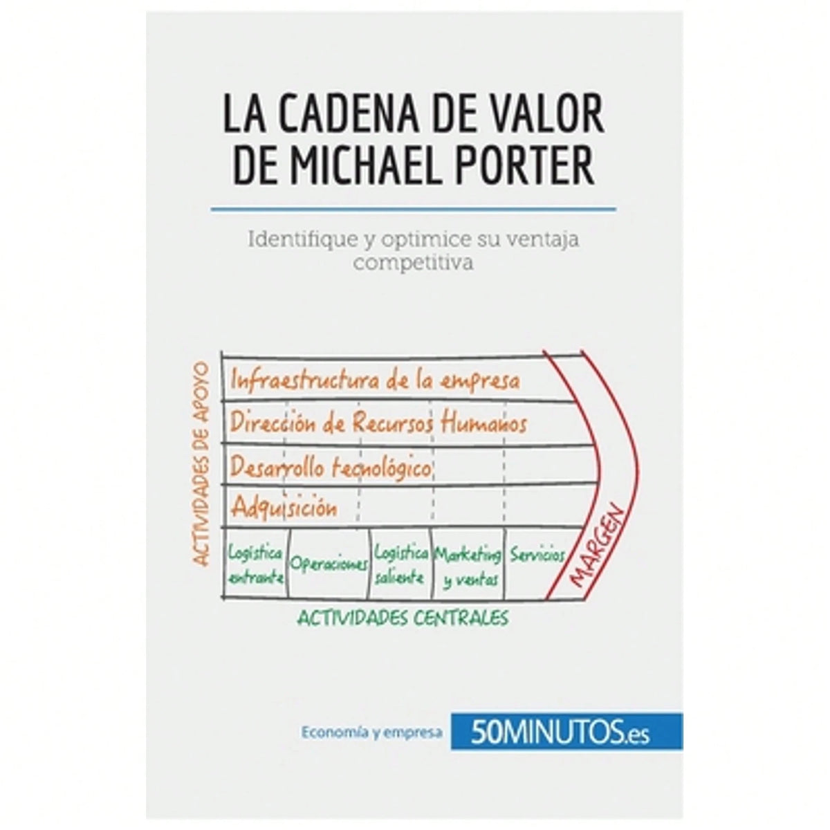 La Cadena De Valor De Michael Porter: Identifique Y Optimice Su Ventaja Competitiva (Paperback) By 50minutos